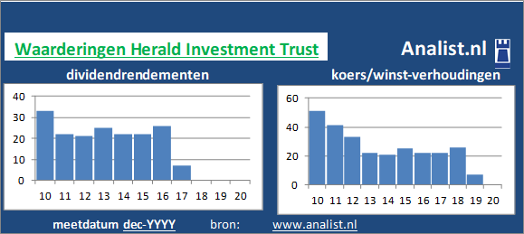 dividendrendement/><BR><p>Het bedrijf  betaalde in de voorbije vijf jaar geen dividenden uit. </p></p><p class=